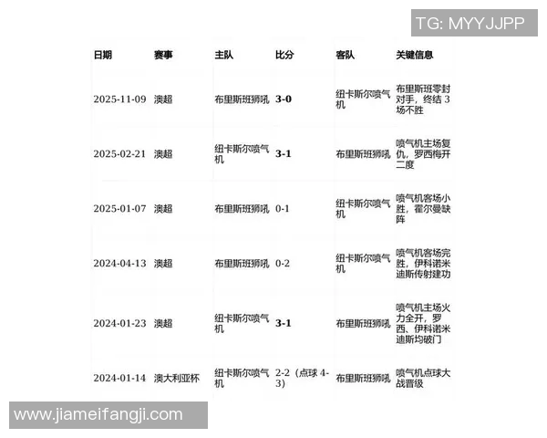 纽卡斯尔喷气机与西部联比赛前瞻及胜负预测分析